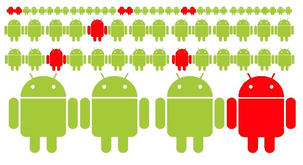 CopyCat ، البرمجيات الخبيثة التي أصابت 14 مليون هاتف ذكي يعمل بنظام Android (2)