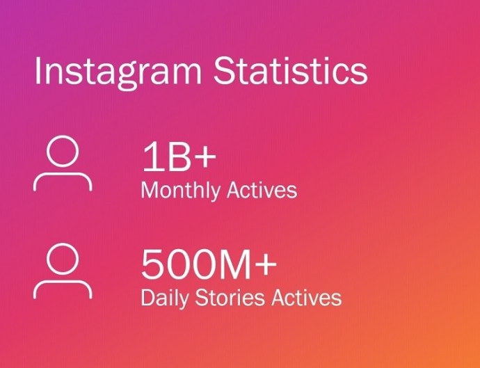 Instagram  الإحصاء