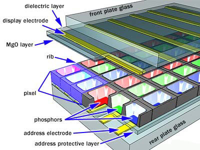 وأوضح تقنيات العرض. MicroLED ليكون مستقبل تقنيات العرض 1