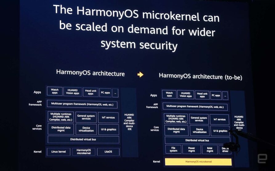 HarmonyOS: الملامح الرئيسية لنظام التشغيل Huawei