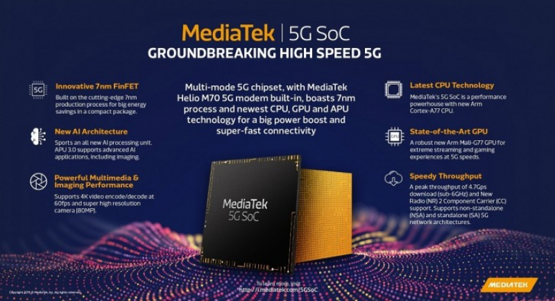 MediaTek: أعلن NewG 5G ، هل هو 5G للكتلة؟