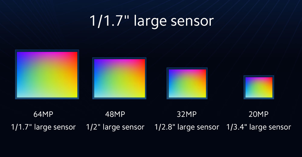 أعلنت Xiaomi و Samsung عن هاتف ذكي في المستقبل بكاميرا 64 ميجابكسل