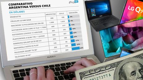 دولارًا إلى 60 دولارًا في الأرجنتين ، "يقتل" جولات التسوق إلى تشيلي: فجوة الأسعار على التلفزيون والهواتف المحمولة وأجهزة الكمبيوتر المحمولة