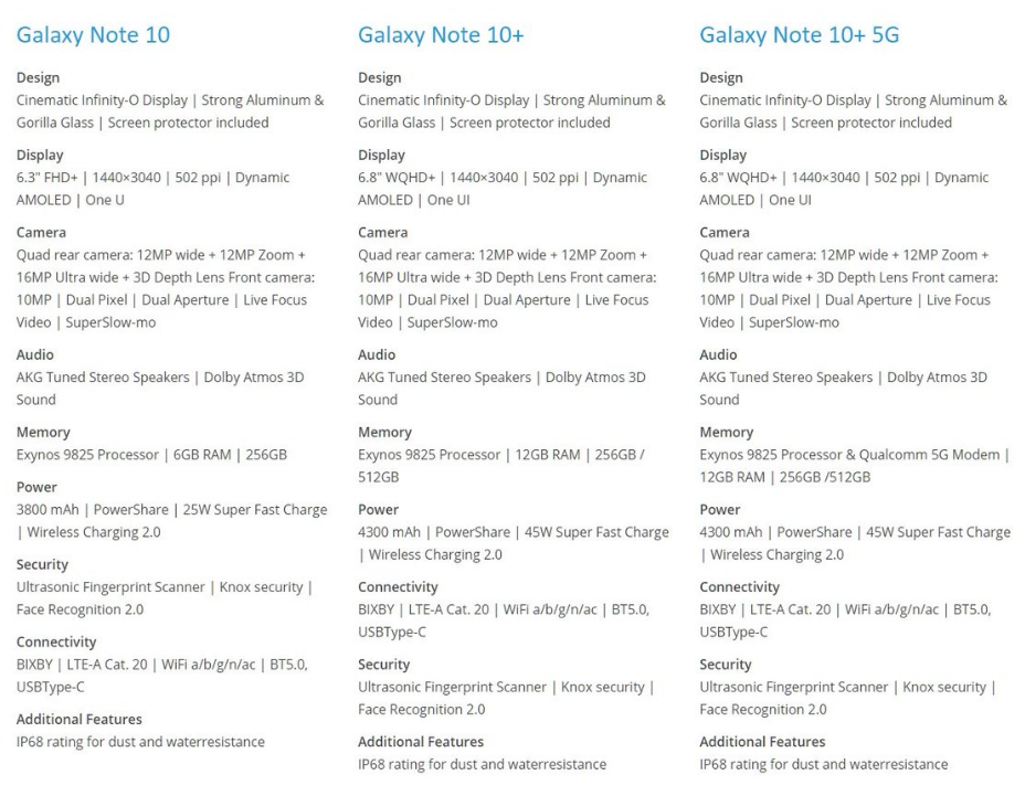 كل ما تحتاج لمعرفته حول Samsung Galaxy Note 10 1