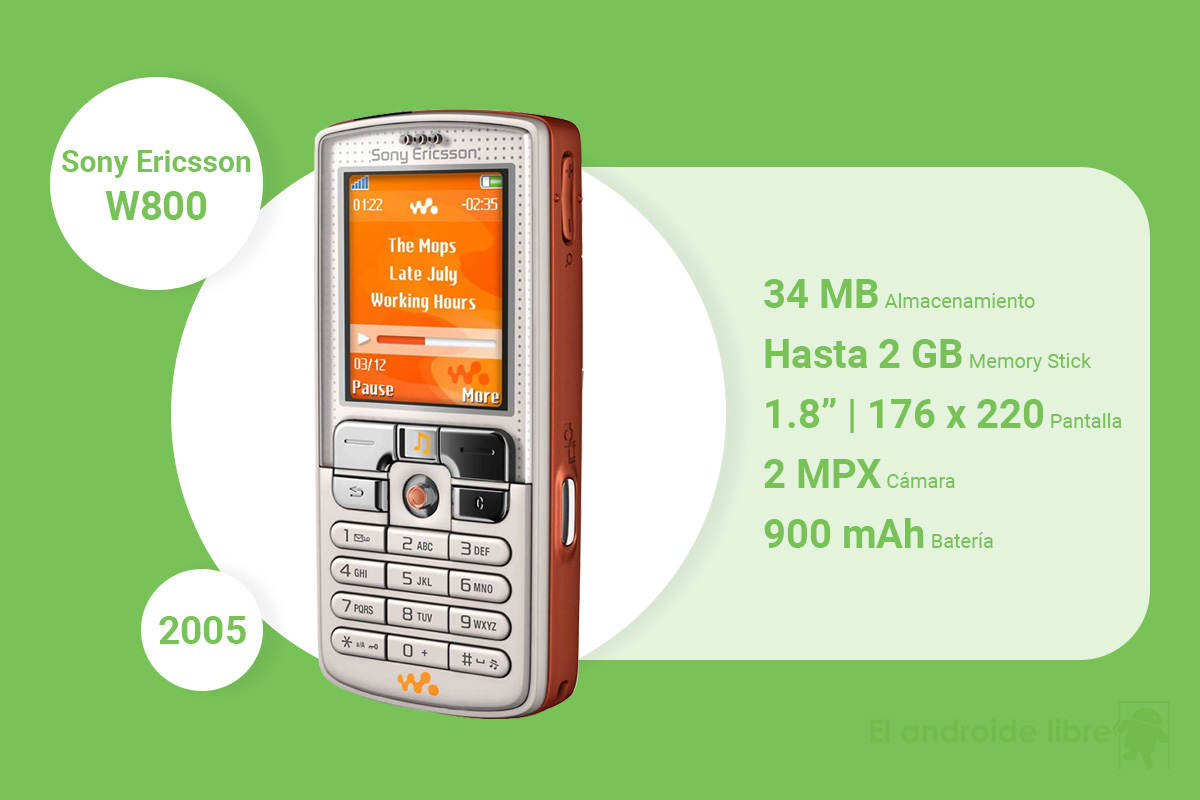يبلغ عمر جهاز Sony Walkman 40 عامًا ، ونحن نراجع معظم الهواتف الأسطورية