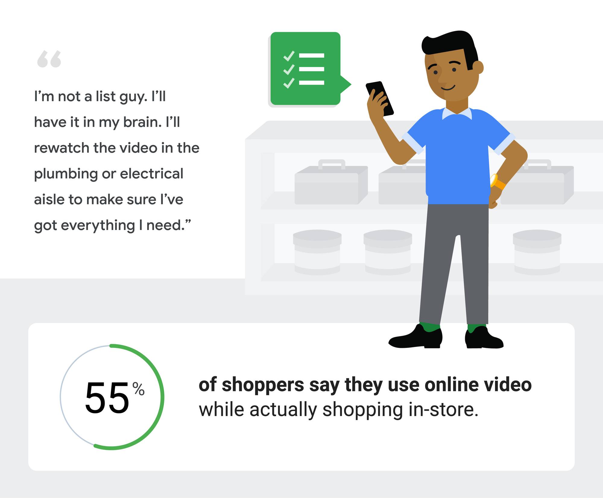 55٪ من المتسوقين يشاهدون مقاطع الفيديو المراجعة قبل الشراء عبر الإنترنت
