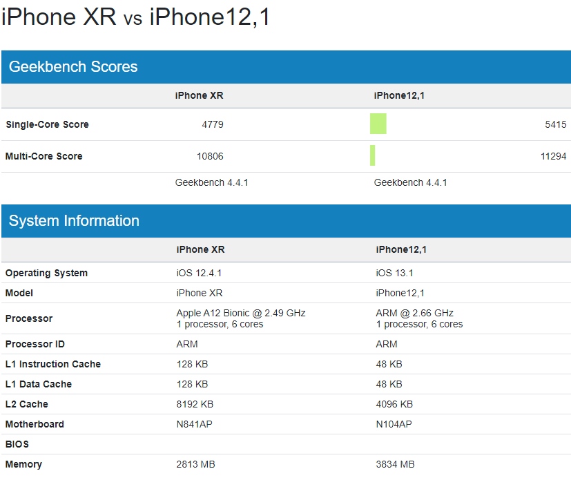 Процессор айфон 11 Pro Max. Iphone 11 vs XS Max камера. Iphone 13 Pro характеристики. Iphone 12 Pro Max процессор. 10 11 11 12 сравнение