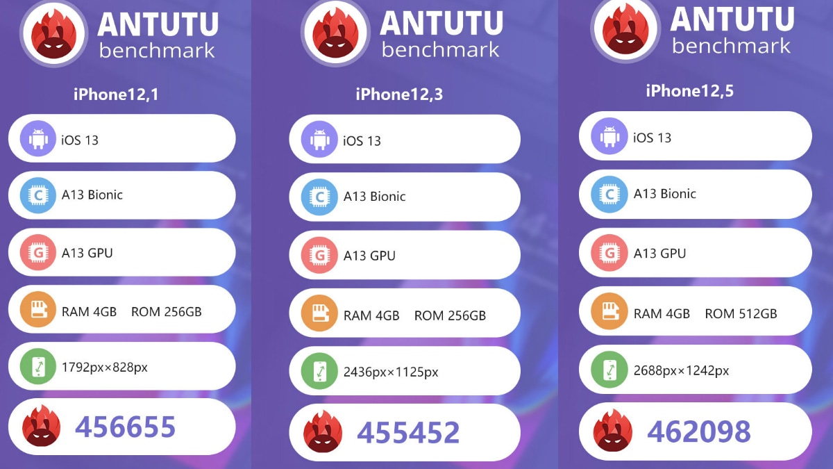 iPhone 11, iPhone 11 Pro, iPhone 11 Pro Max Reportedly Have 4GB of RAM, Benchmark Results Confirm