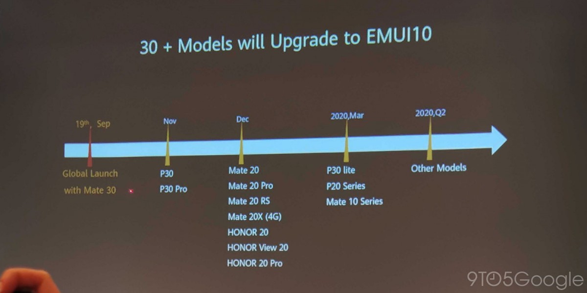 تقدم Huawei خطتها للترقية إلى EMUI 10