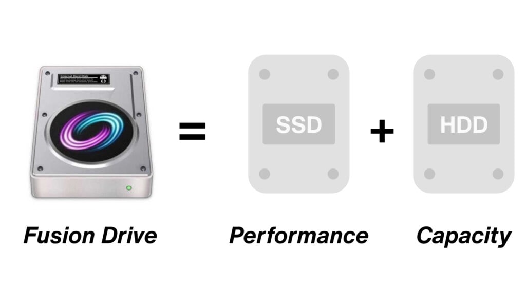 Apple  محرك Fusion = SSD + HDD
