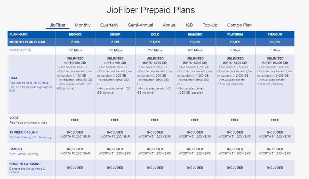 خطط Jio Fiber الجديدة