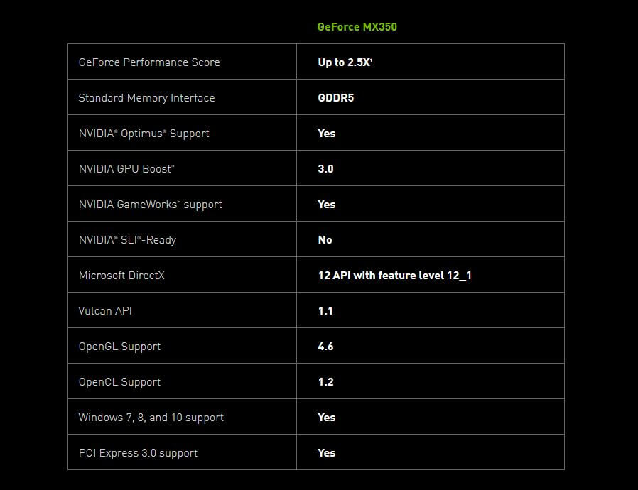 مواصفات NVIDIA MX350