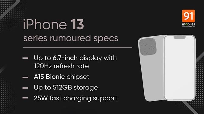 سيحتوي iPhone 13 على 4 إصدارات و 6 ألوان وخيارات تخزين من 64 جيجابايت إلى 512 جيجابايت [RUMOR] 2