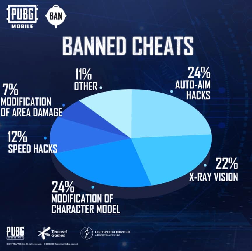 حظر PUBG Mobile