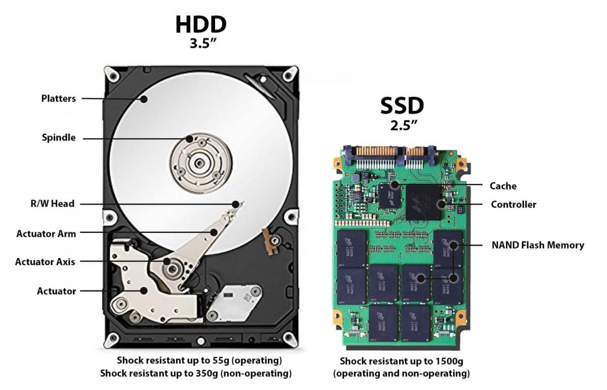 SSD أو HDD