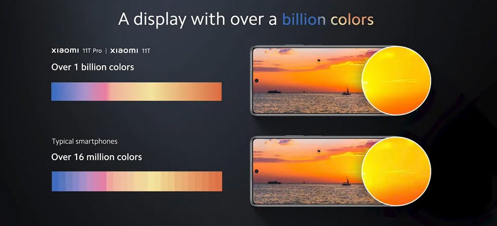 Xiaomi 11T: الأسعار والمواصفات وكل ما حدث في حدث اليوم 6