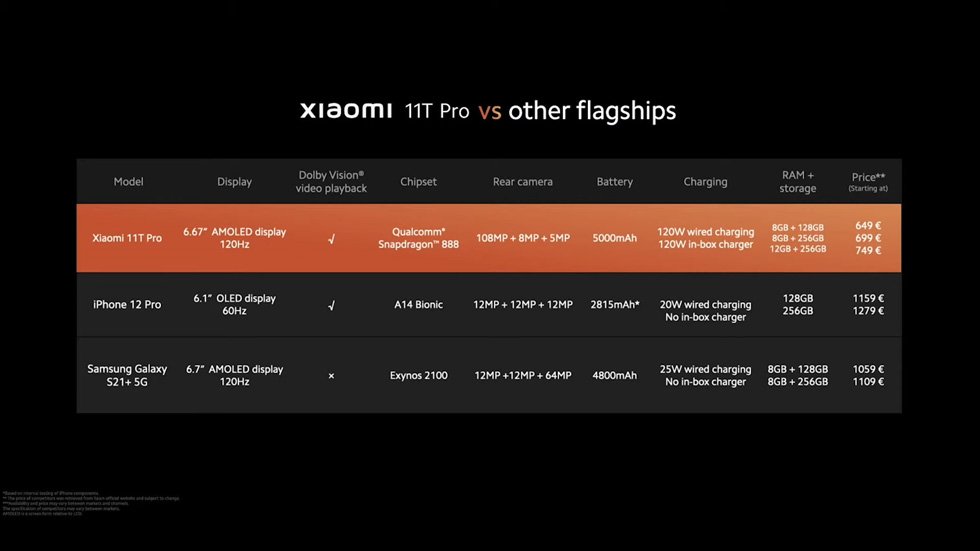 Xiaomi 11T: الأسعار والمواصفات وكل ما حدث في حدث اليوم 8