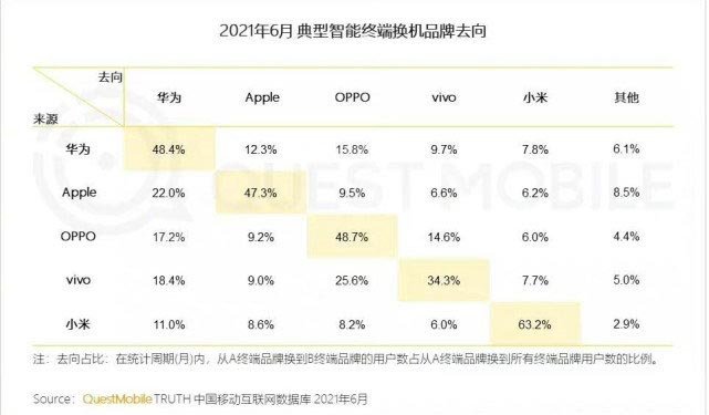 Mi Fans: كشفت الأبحاث أن Xiaomi هي العلامة التجارية الأكثر ولاءً للمستخدمين في الصين 2