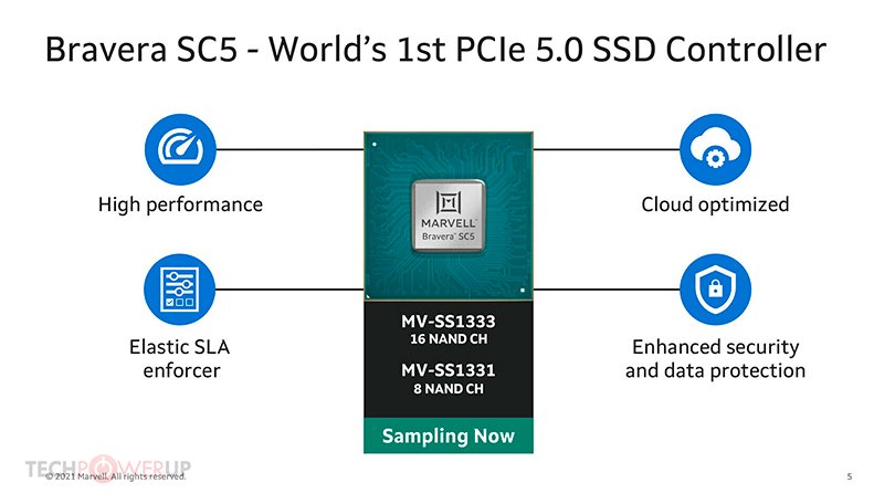 أعلنت شركة Marvell عن وحدة تحكم PCIe 5.0 SSD أسرع بـ 30 مرة من محركات أقراص SATA SSD 2