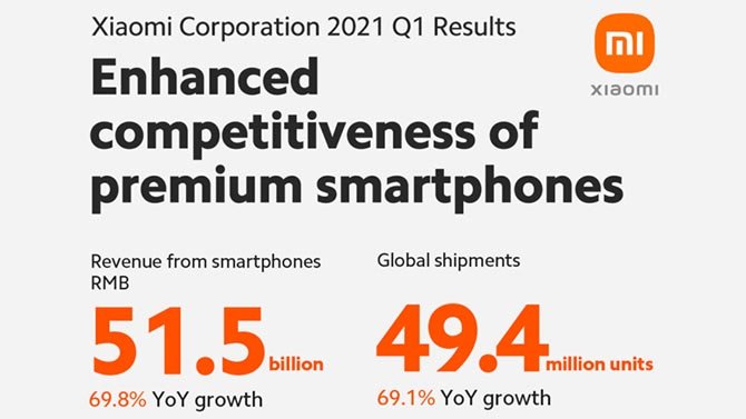 حققت Xiaomi إيرادات قياسية في الربع الأول من عام 2021 3