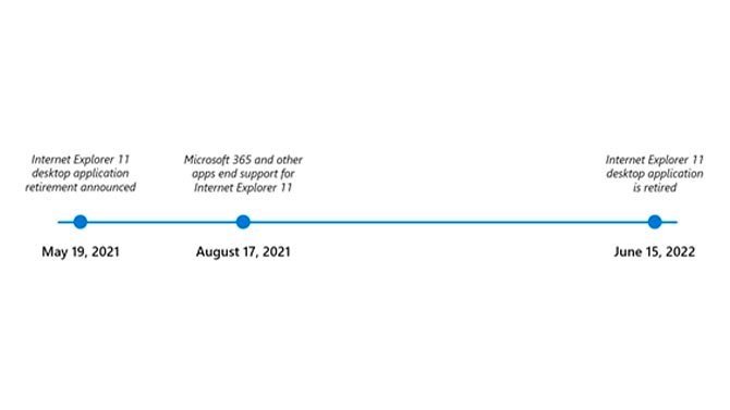 سيكون Edge 91 أسرع متصفح لـ Windows 10 تقول مايكروسوفت 2