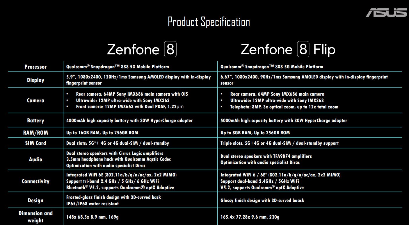 تعلن ASUS عن سلسلة ZenFone 8 الجديدة: شاشة أصغر ، وكاميرا انعكاس ، والمزيد من القوة! 11