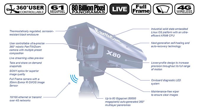 تعلن EarthCam عن Gigapixel Cam X80 ، القادرة على التقاط الصور بدقة 80،000 ميجابكسل 3