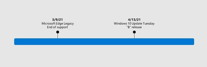 ستتم إزالة مستعرض Microsoft Edge من Windows 10 من أبريل