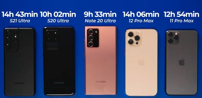 Galaxy تفوز S21 Ultra باختبار البطارية مع S20 Ultra و Note20 Ultra و iPhone 12 Pro Max 2