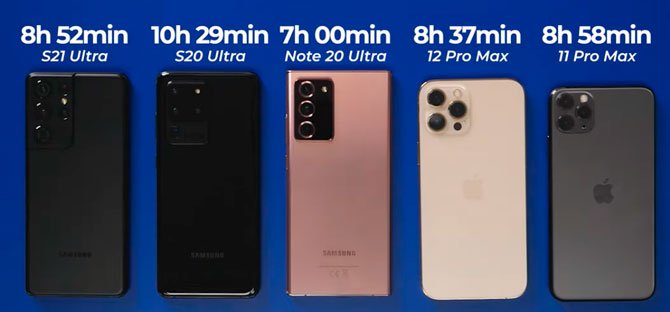 Galaxy تفوز S21 Ultra باختبار البطارية مع S20 Ultra و Note20 Ultra و iPhone 12 Pro Max 4