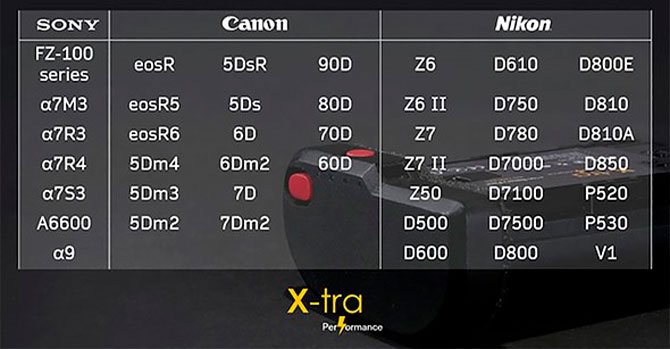تعد بطارية X-tra الخاصة بكاميرات DLSR والكاميرات عديمة المرآة بمضاعفة السعة 5