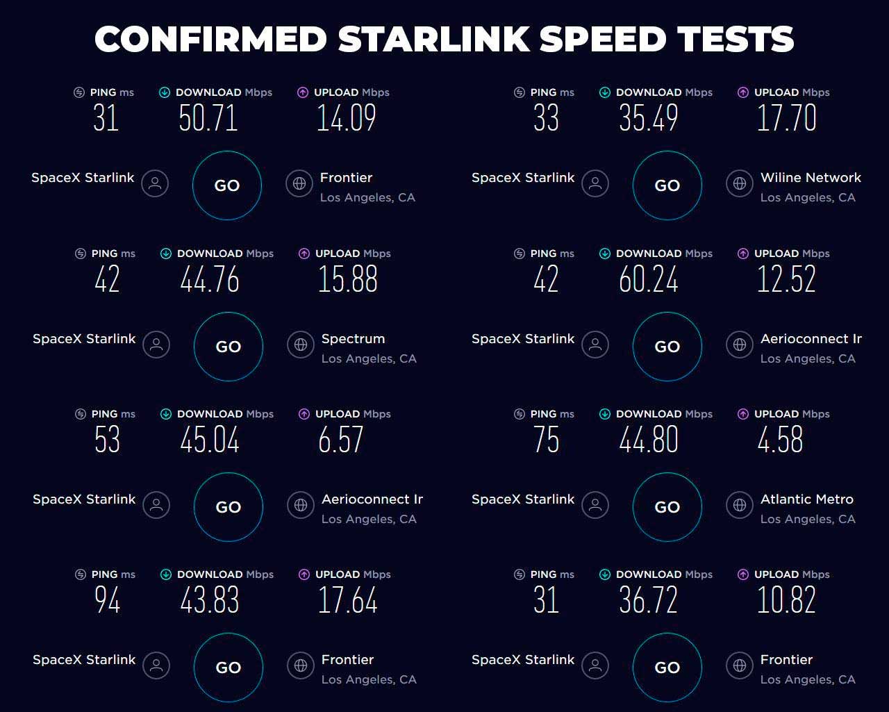 تكشف اختبارات SpaceX على الإنترنت عن سرعة تصل إلى 100 ميجابت في الثانية وزمن انتقال منخفض 2