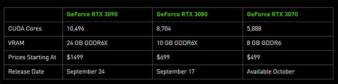 Nvidia تقدم الجيل الجديد من بطاقات الفيديو RTX 3000! 2