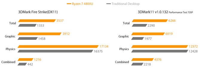 تعلن شركة Asus عن أجهزة الكمبيوتر الصغيرة PN50 ، وأجهزة الكمبيوتر الصغيرة القوية المزودة بوحدات معالجة Ryzen 4000 4