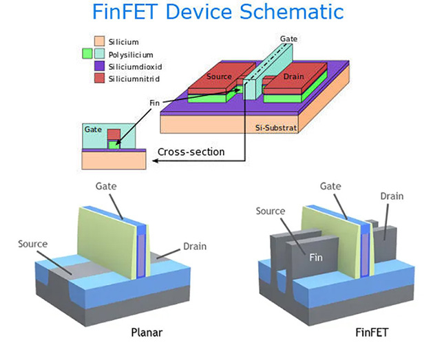 FinFET 12LP + ، حل أشباه الموصلات الموجه نحو الذكاء الاصطناعي ، جاهز للإنتاج 2