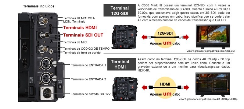 تصل Canon EOS C300 Mark III مع تسجيل 4K 120FPS إلى البرازيل في يوليو 7