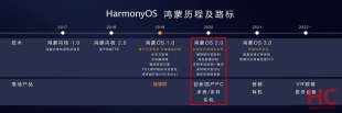 يمكن أن تدخل Huawei سوق أجهزة الكمبيوتر باستخدام نظام HarmonyOS 2.0 3