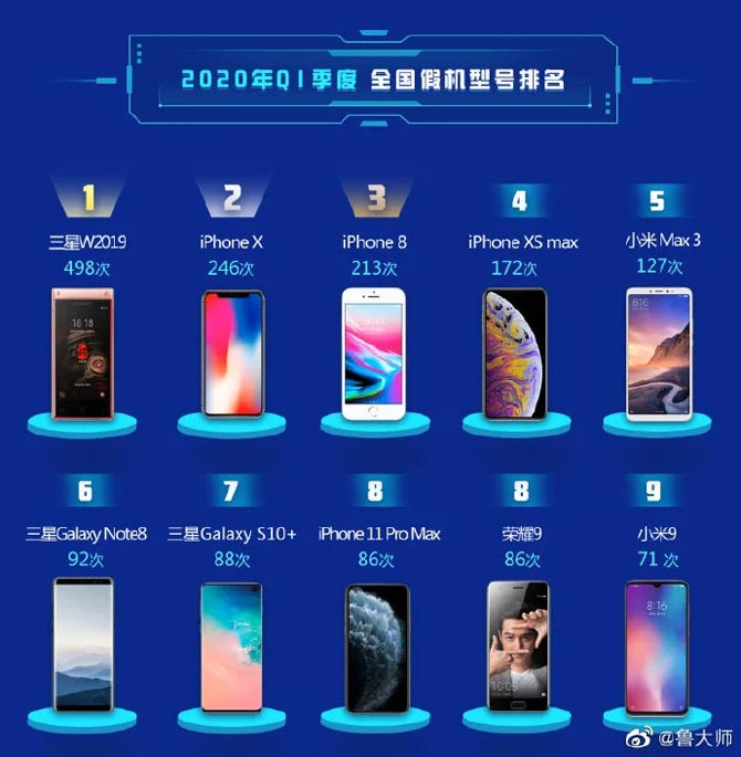 سامسونج، Apple و Xiaomi هي العلامات التجارية لشركة smartphones معظم المنتجات المزيفة في الصين 3