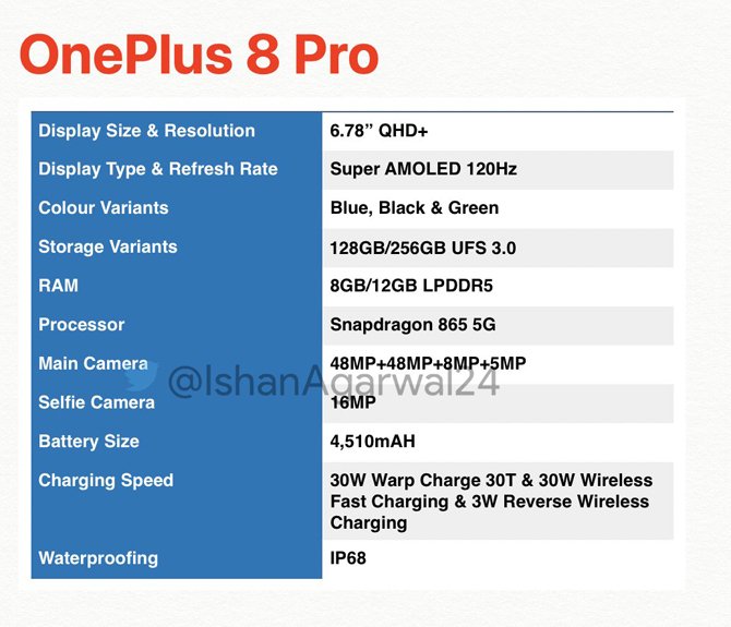 تتسرب مواصفات OnePlus 8 و OnePlus 8 Pro وتؤكد شاشة 120 هرتز