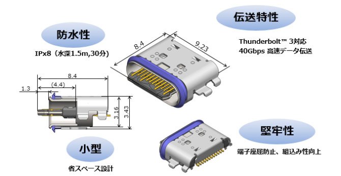 شركة يابانية تصنع موصل USB-C عالي السرعة ومقاوم للماء والغبار 2
