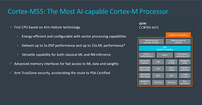 تكشف ARM عن وحدة المعالجة المركزية Cortex-M55 و Ethos-U55 NPU لمكبرات الصوت الذكية وأجهزة إنترنت الأشياء