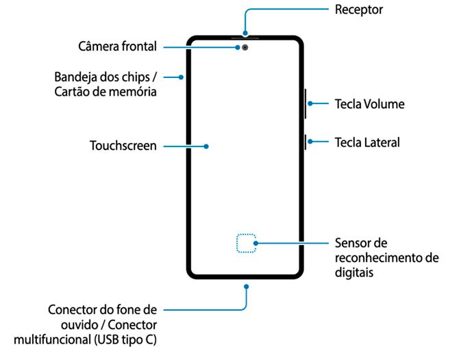 سامسونج Galaxy تم تسريب مظهر S10 Lite من خلال دليل الجهاز باللغة البرتغالية 2
