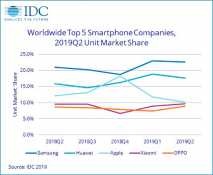 Xiaomi يعتمد على Apple ويمكن أن تصبح ثالث أكبر شركة في smartphones من العالم 3