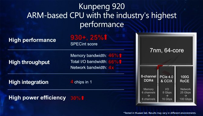 أطلقت شركة Huawei Kunpeng 920 ، وهي شريحة تستهدف سوق مراكز البيانات 4