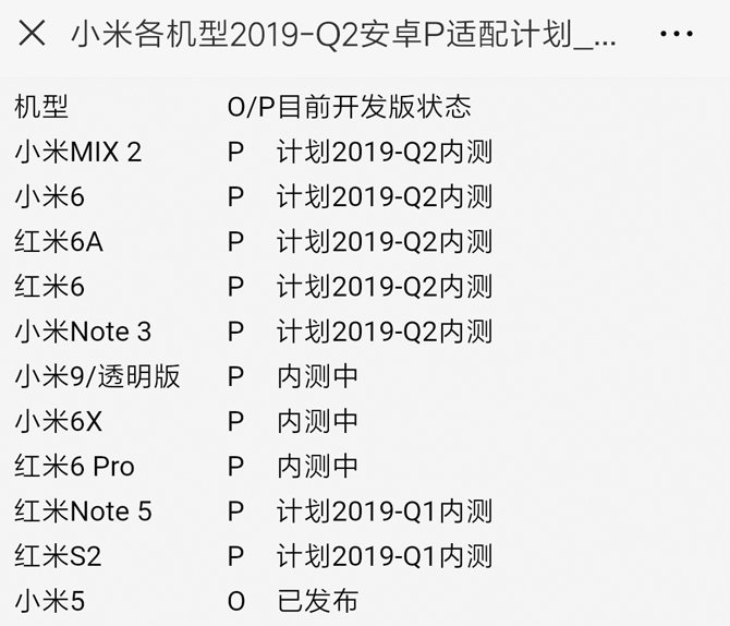 قائمة التحديث الخاصة بـ Android 9 Pie من Xiaomi تشمل Redmi 6A و Mi MIX 2 و Mi 6 والمزيد 2