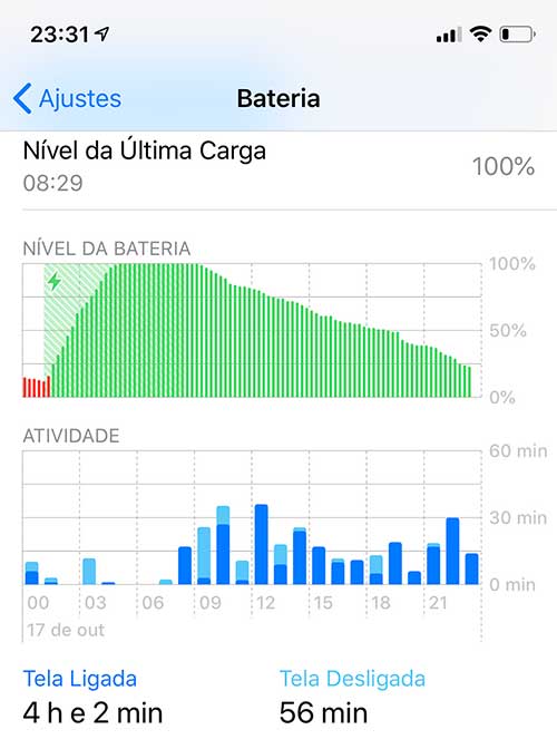 تحليل: iPhone Xs - هل يستحق الهاتف المحمول القادم إلى البرازيل كل هذا العناء؟ 18