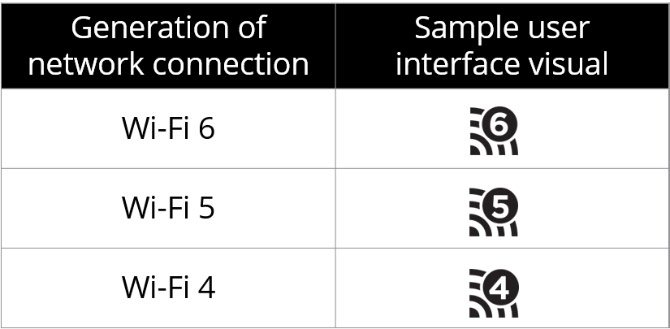 أخيرًا سيكون لمعايير Wi-Fi اسم أكثر سهولة - الجيل التالي سيكون Wi-Fi 6 2