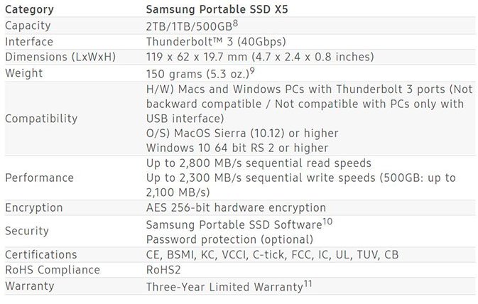 يوفر محرك SSD المحمول Samsung X5 معيار NVMe و Thunderbolt 3 6