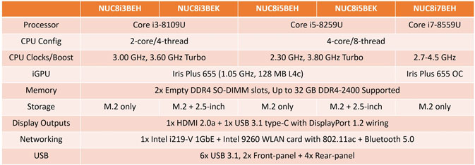 ستصل أجهزة الكمبيوتر الجديدة من الجيل الثامن Intel NUC Ultra-Compact في سبتمبر 3