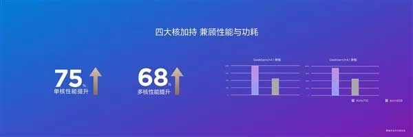 أعلنت شركة Huawei عن معالج Kirin 710 ، وهو أول مجموعة شرائح 12 نانومتر 2